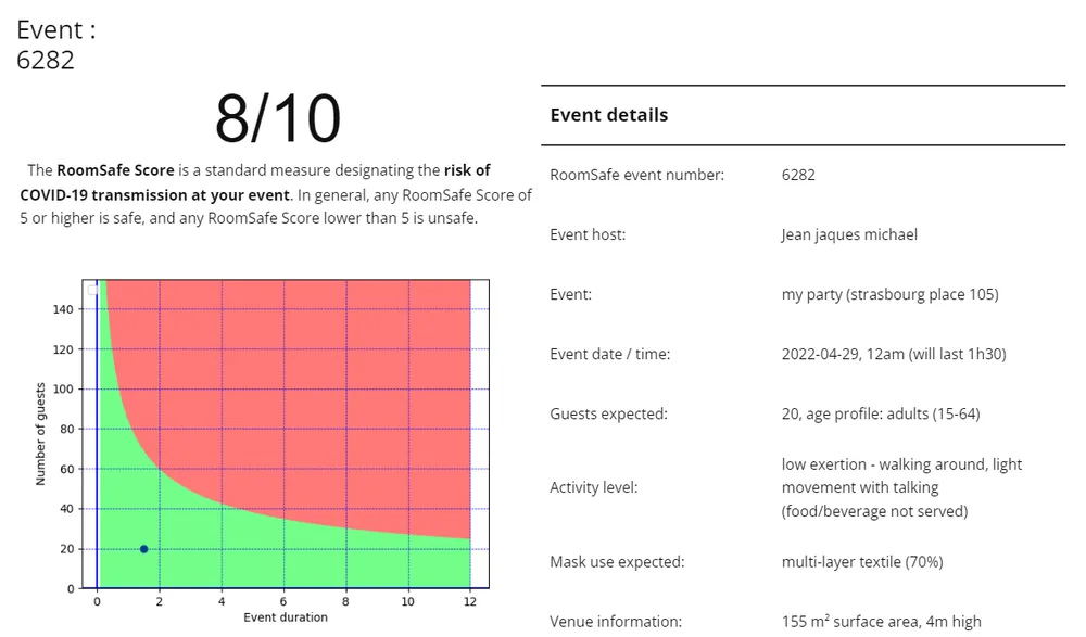 RoomSafe event page with a score of 8 out of 10 and a graph of safe guest counts against duration